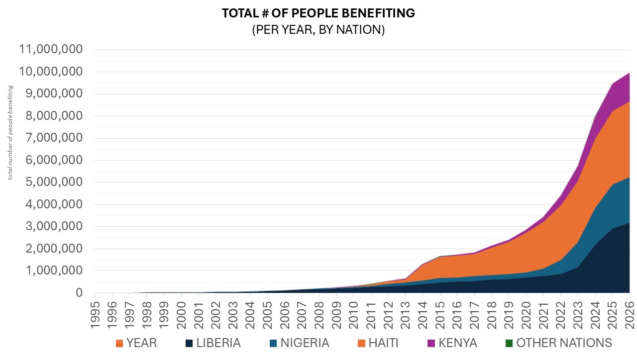 Impact Chart 2.JPG 125 KB