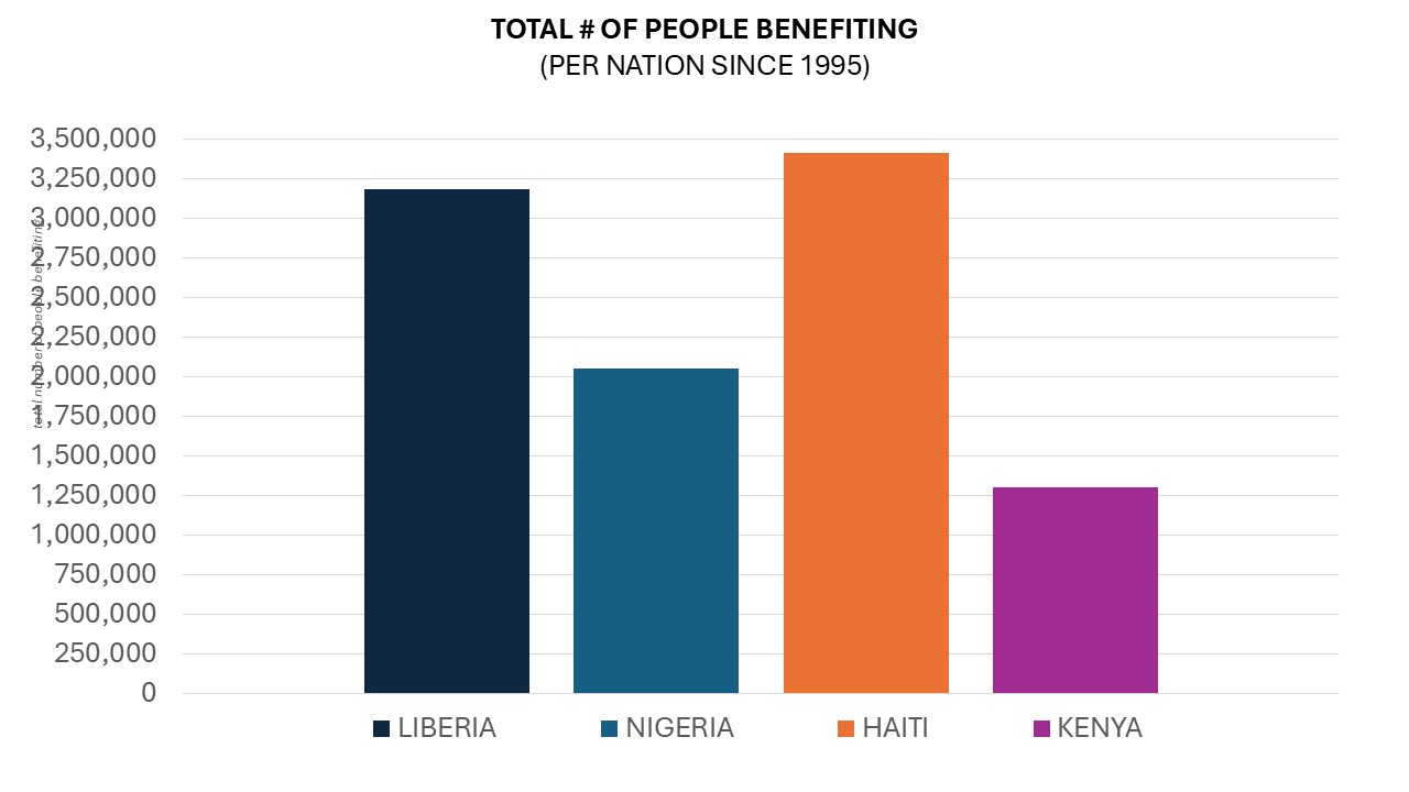 Impact Chart 3.JPG 81 KB