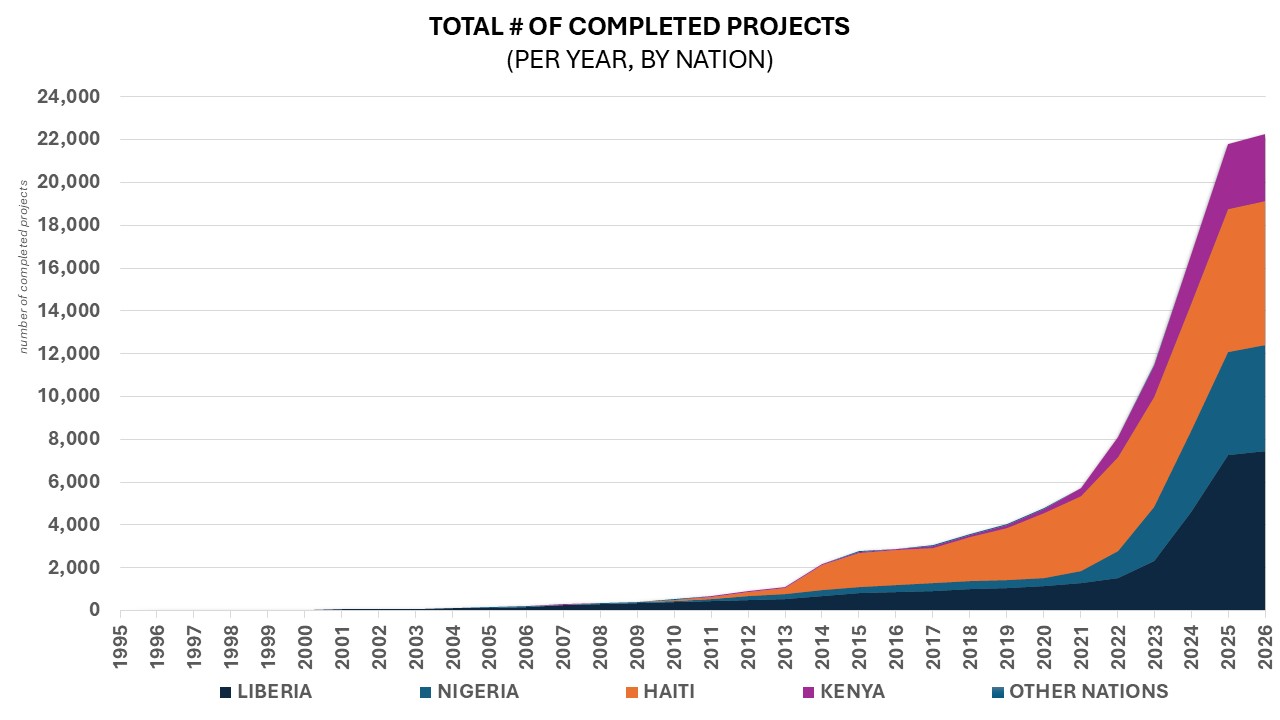 Social Impact Chart 1.JPG 100 KB