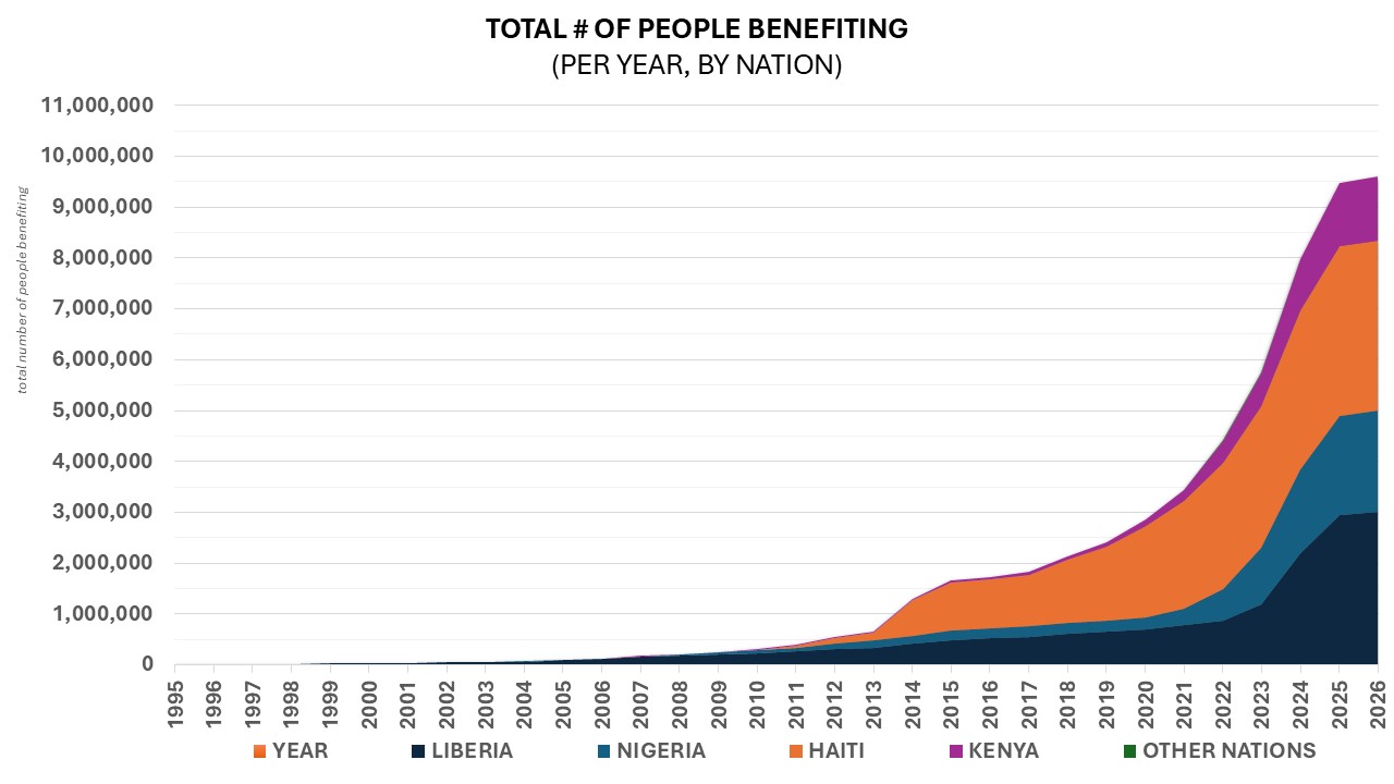 Social Impact Chart 2.JPG 111 KB