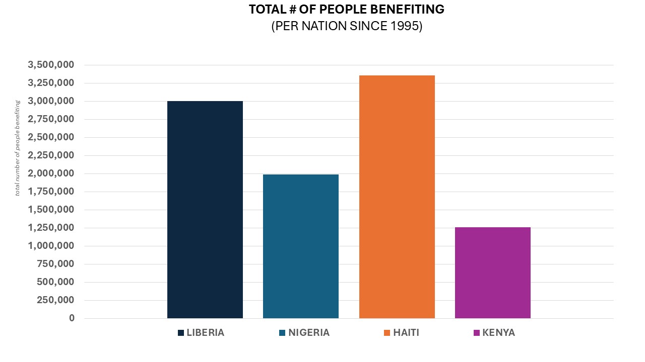 Social Impact Chart 3.JPG 75 KB