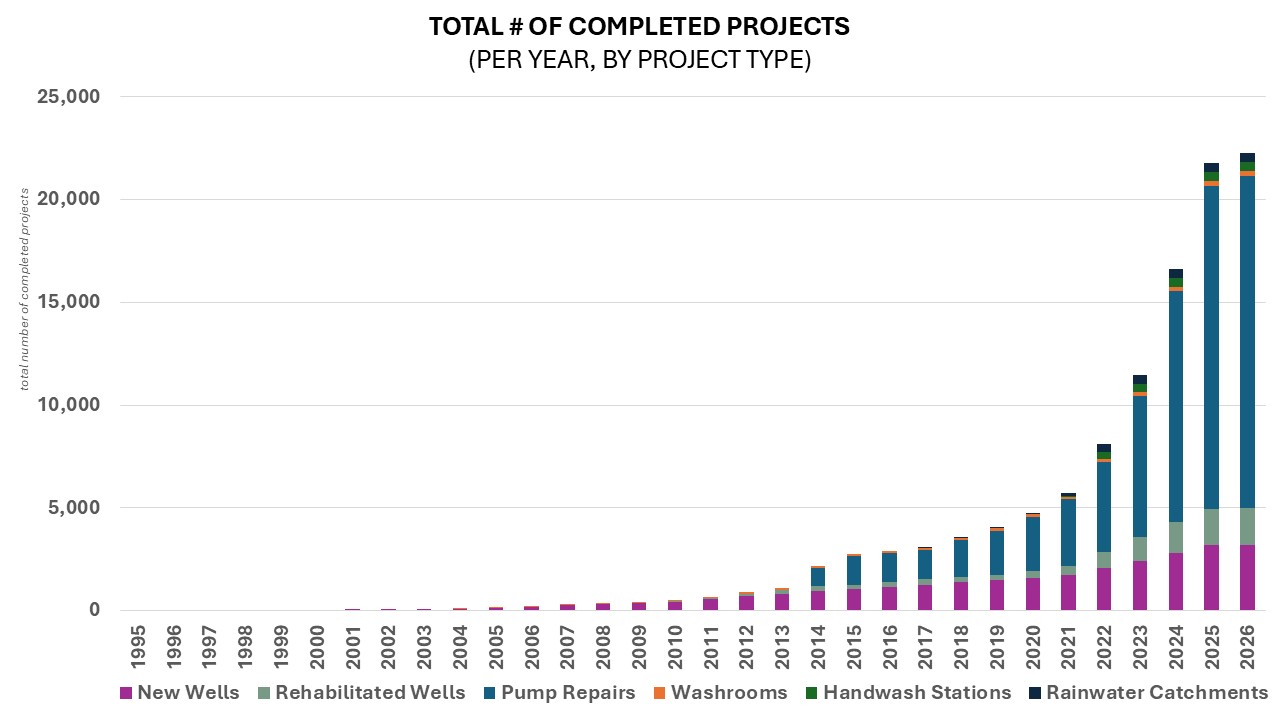 Social Impact Chart 6.JPG 94 KB