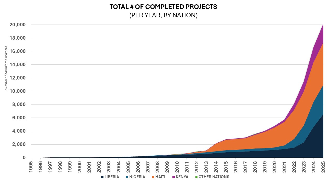 Social Impact Graph 1.JPG 109 KB