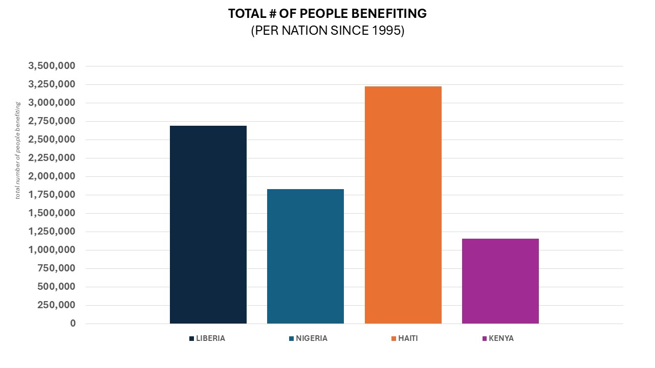 Social Impact Graph 3.JPG 85 KB