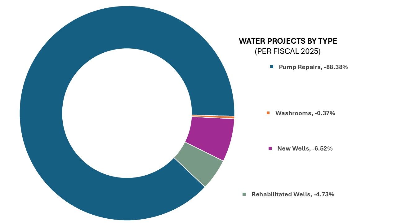 Social Impact Graph 4.JPG 63 KB