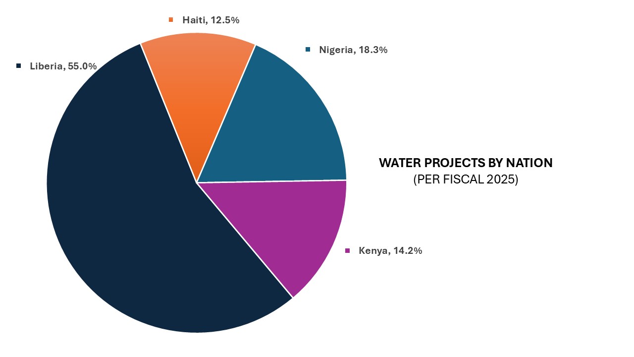 Social Impact Graph 5.JPG 57 KB