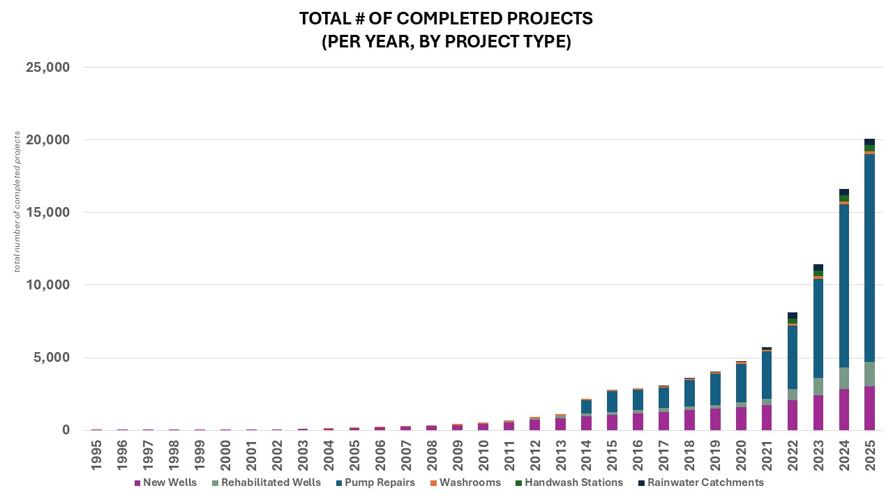 Social Impact Graph 6.JPG 111 KB