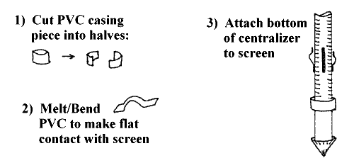 Casing Centralizers