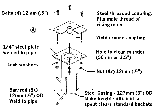 Casing Reinforcement Option