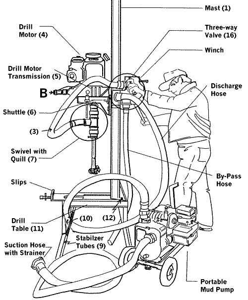 LS-100 Assembly