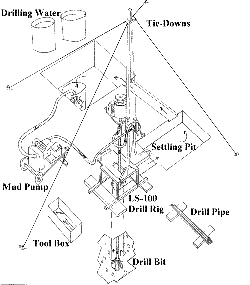 On-Site Set-up