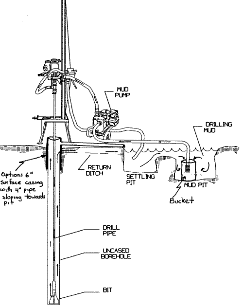 LS-100 Set-up