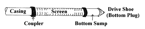 Cut-Slotted Screen